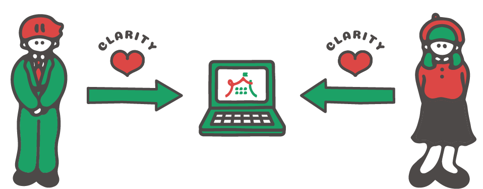 依頼から納品まで、すべて一つの画面で完結