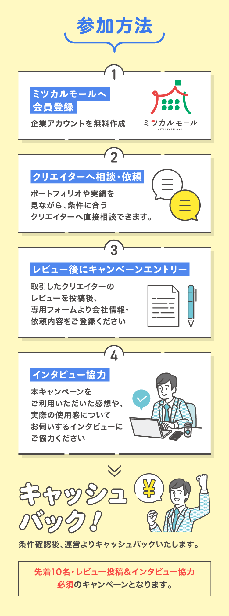 条件確認後、運営よりキャッシュバックいたします。