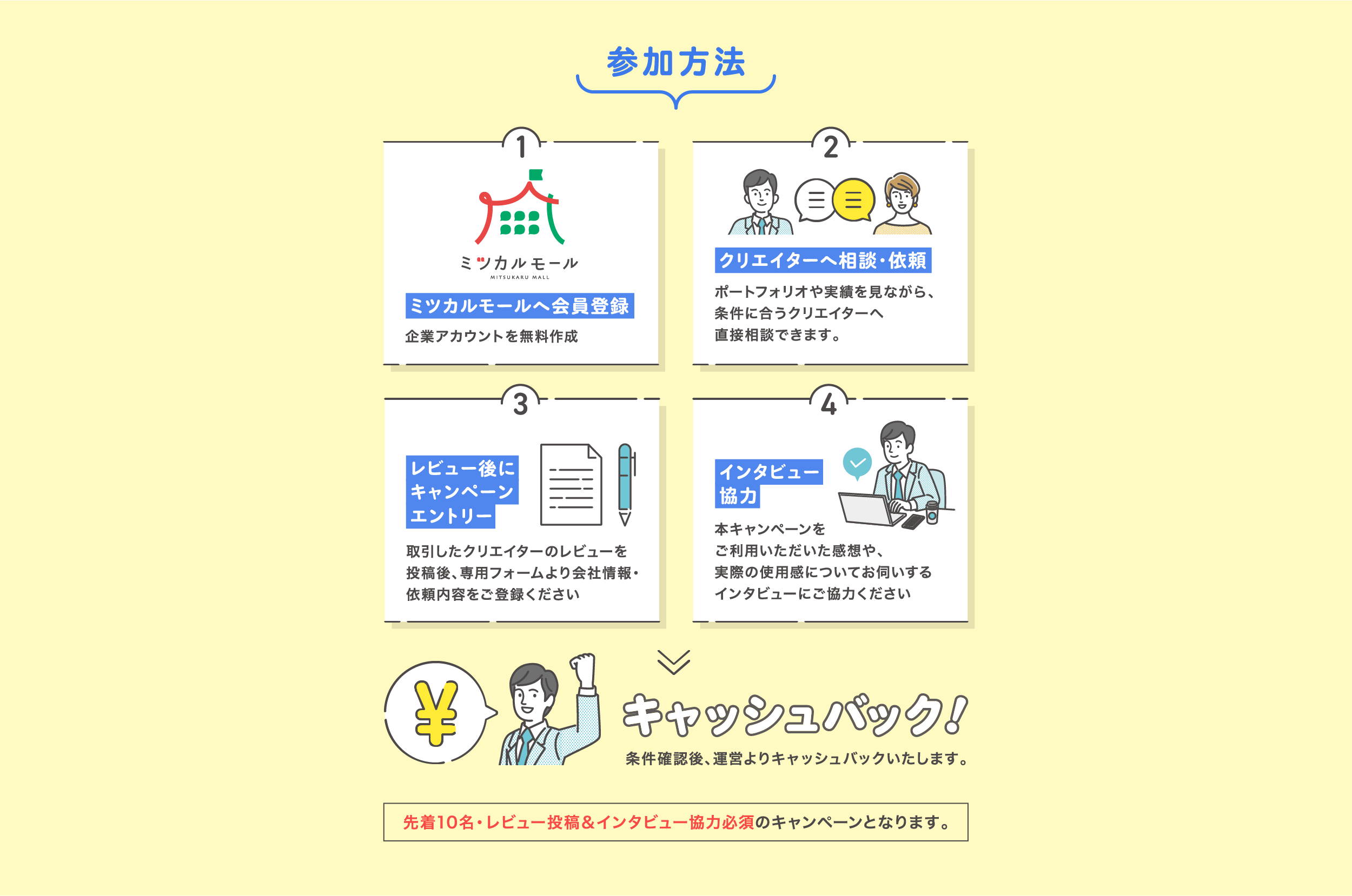 条件確認後、運営よりキャッシュバックいたします。