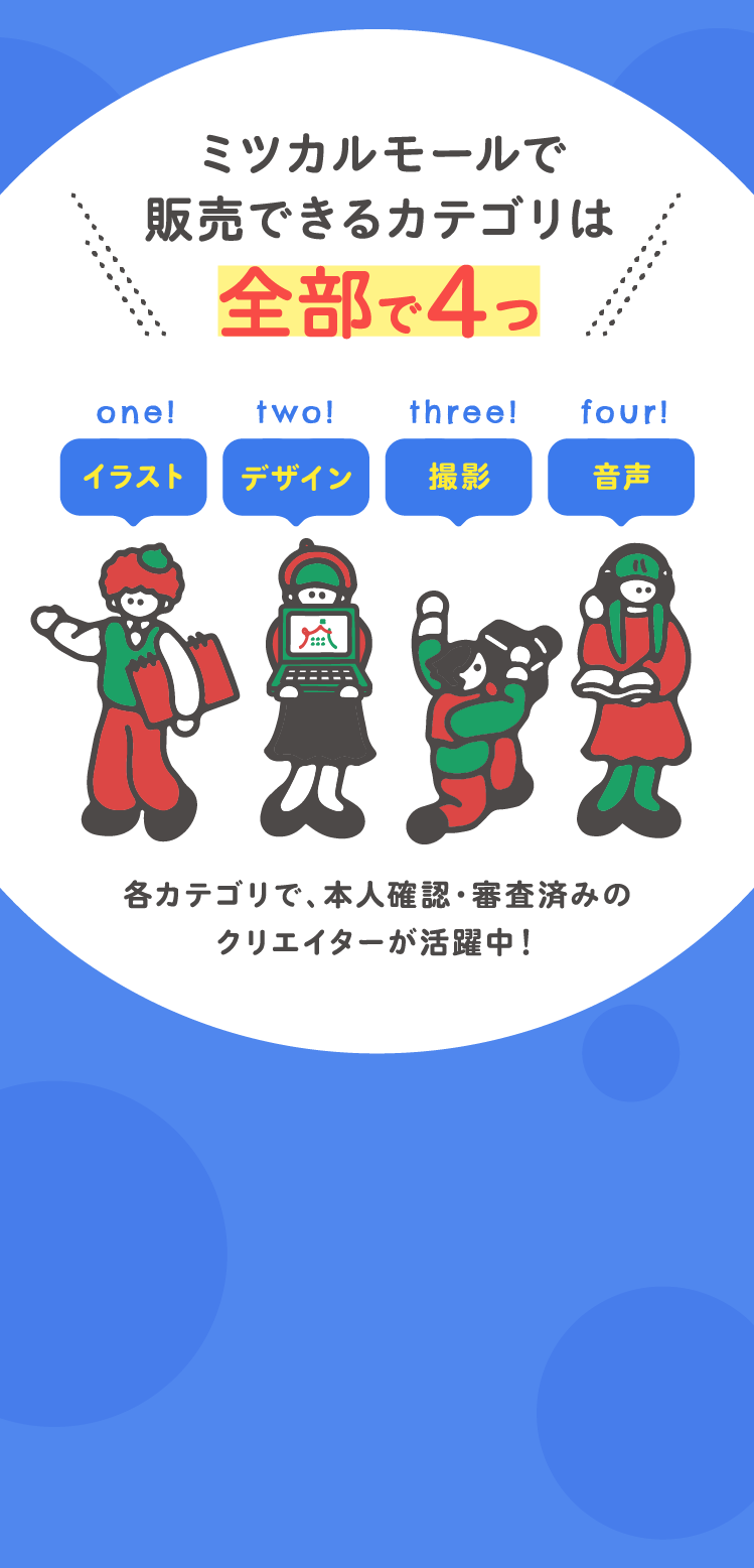 ミツカルモールで販売できるカテゴリは全部で4つ