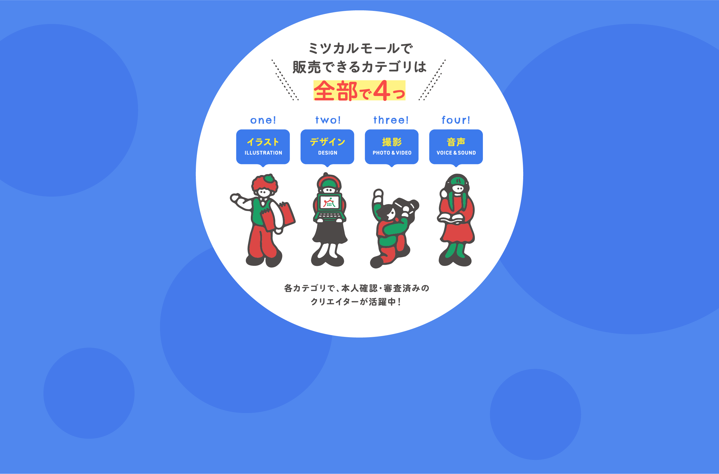 ミツカルモールで販売できるカテゴリは全部で4つ